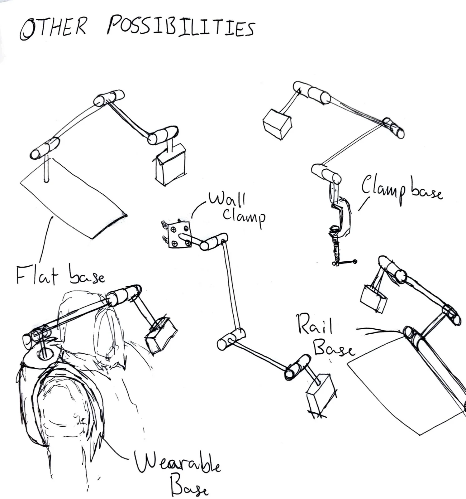 Five base concepts: flat, wall clamp, wearable, rail and clamp